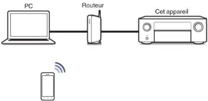 DENON AVCX6700H - Cet appareil prend en charge AirPlay 2. - 2
