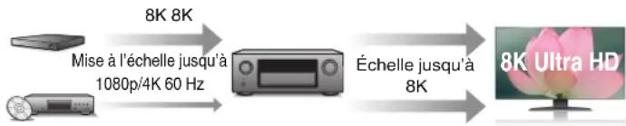 DENON AVCX6700H - Haute performance - 1