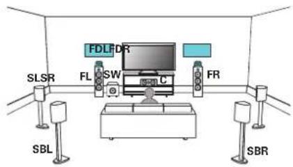 DENON AVCX6700H - ■ Exemple de connexion avec utilisation d'un ensemble d'enceintes Dolby Atmos Enabled - 1