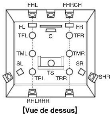 DENON AVCX6700H - ages Conseils Annexe - 3