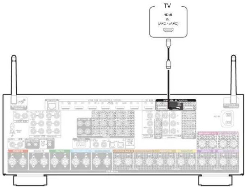 DENON AVCX6700H - Connexion 1 : Téléviseur équipé d'une borne HDMI et compatible avec la fonction ARC (Audio Return Channel) / eARC (Enhanced Audio Return Channel) - 1