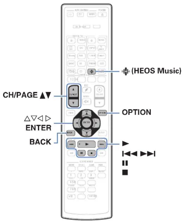 DENON AVCX6700H - Lecture de fichiers stockés sur un ordinateur ou un stockage NAS - 1