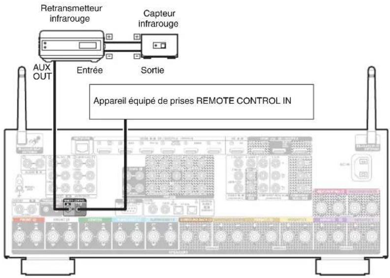 DENON AVCX6700H - Prises REMOTE CONTROL - 1