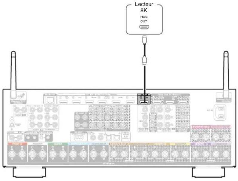 DENON AVCX6700H - Connexion d'un appareil de lecture compatible avec le 8K - 1