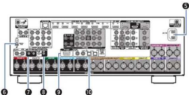 DENON AVCX6700H - ④ Bornes HDMI - 3
