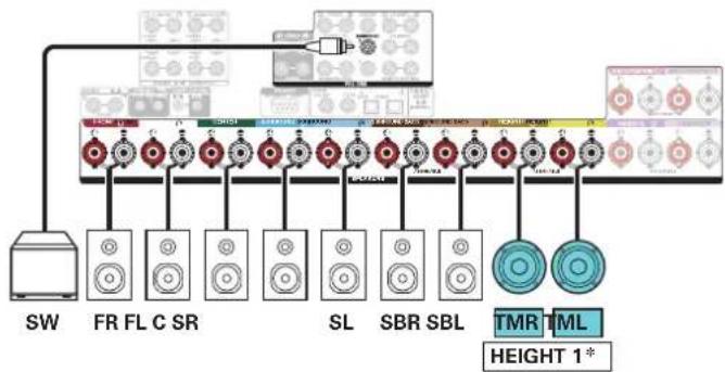 DENON AVCX6700H - ■ Exemple de connexion avec utilisation d'un ensemble d'enceintes au plafond - 2