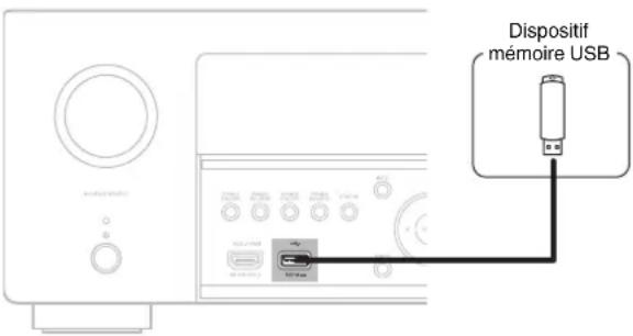 DENON AVCX6700H - Connector un dispositif mémoire USB au port USB - 1