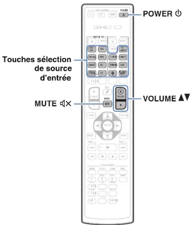 DENON AVCX6700H - Utilisation basique - 1