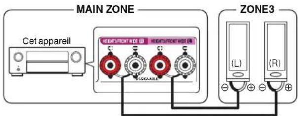 DENON AVCX6700H - ☐ Mode affectation : 9.1p + ZONE3 - 1