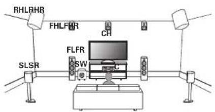 DENON AVCX6700H - Télécommande - 9