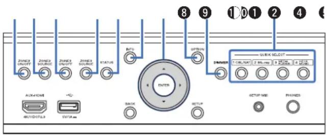 DENON AVCX6700H - Porte - 2