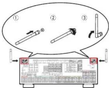 DENON AVCX6700H - ① Connecteurs Bluetooth/d'antenne LAN - 1