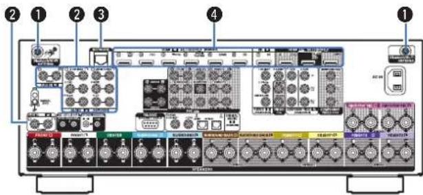 DENON AVCX6700H - Témoins de canal de signal d'entrée/sortie - 6