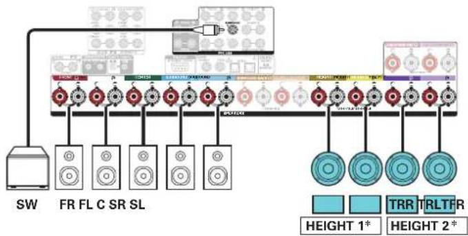 DENON AVCX6700H - ■ Exemple de connexion avec utilisation de deux ensembles d'enceintes au plafond - 2