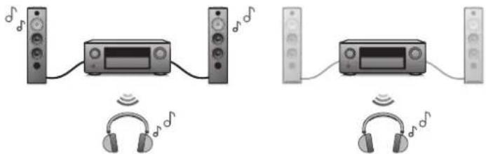 DENON AVCX6700H - Contents Connexions Lecture Réglages Conseils Annexe - 2