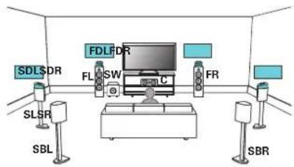 DENON AVCX6700H - ■ Exemple de connexion avec utilisation de deux ensembles d'enceintes Dolby Atmos Enabled - 1