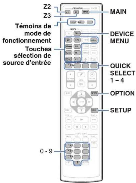 DENON AVCX6700H - Commande d'appareils externes avec la télécommande - 1