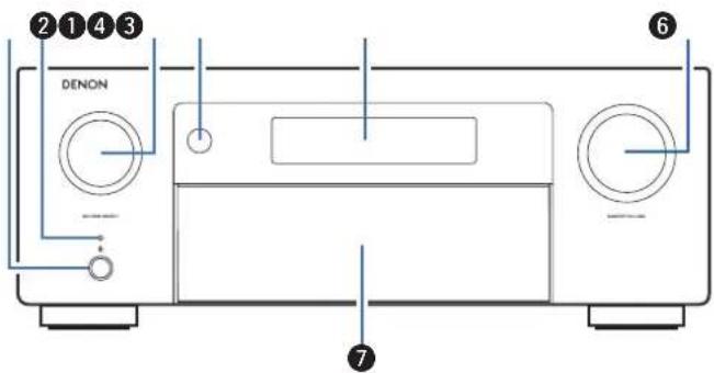 DENON AVCX6700H - Nomenclature et fonctions - 4
