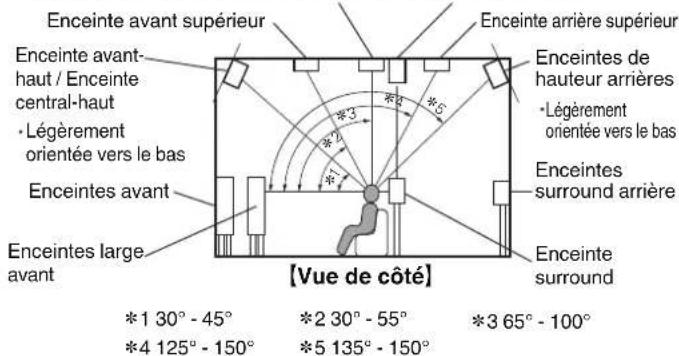 DENON AVCX6700H - ages Conseils Annexe - 2