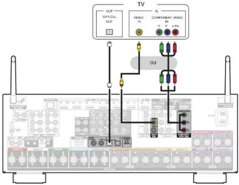 DENON AVCX6700H - Connexion 3 : Téléviseur non équipé d'une borne HDMI - 1