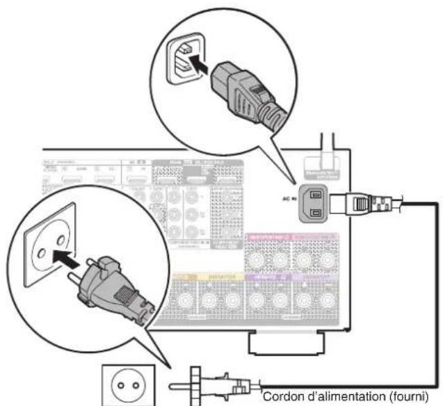 DENON AVCX6700H - Connexion du cordon d'alimentation - 1