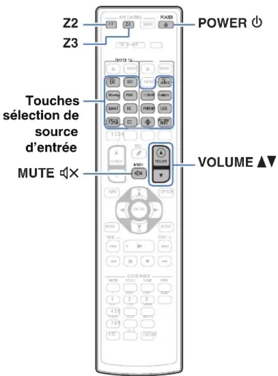 DENON AVCX6700H - Lecture dans ZONE2/ZONE3 - 1