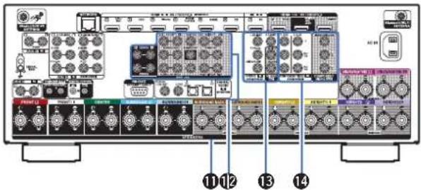 DENON AVCX6700H - ④ Bornes HDMI - 6