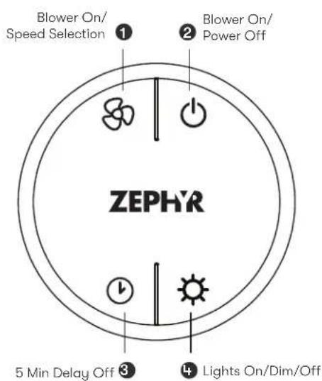 Zephyr Anzio ZANM90DBS - Synchronization - 1
