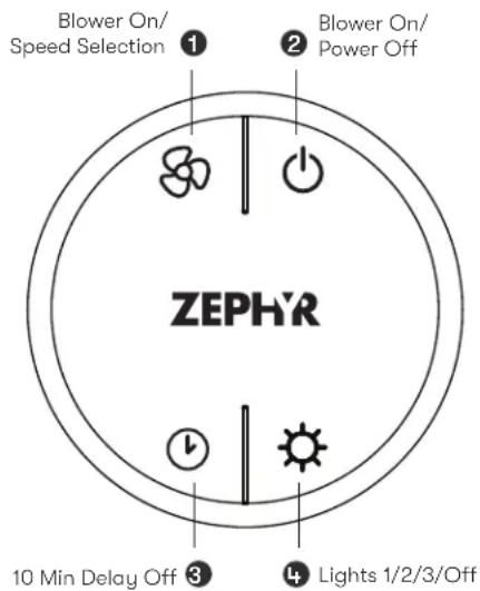 Zephyr Milano ZMLE42CS - Synchronization - 1