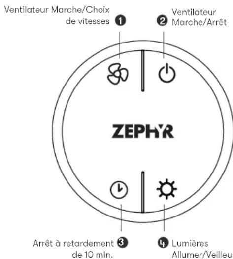 Zephyr Titan AK7660BS - Synchronisation - 1