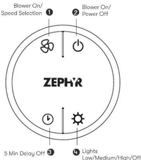 Zephyr Tornado III AK8300BSX - RF Remote Control Functions - 1