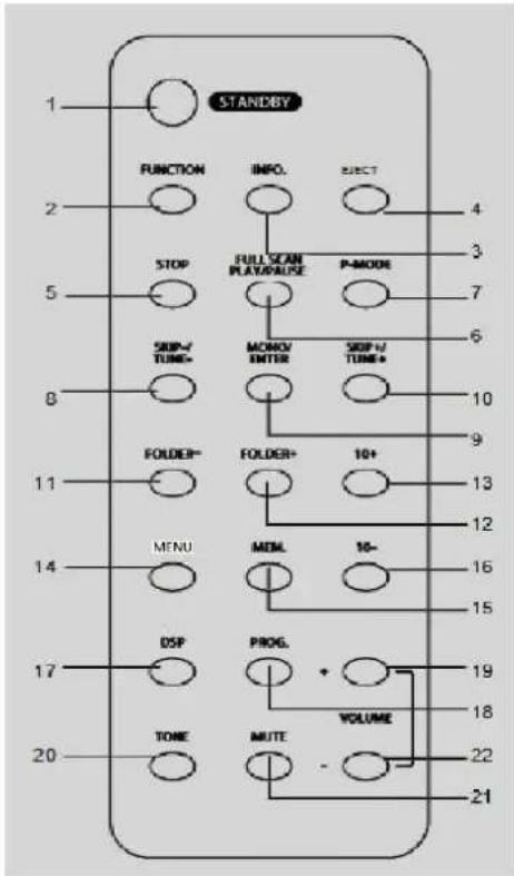 Soundmaster NR955 - 10- - 1