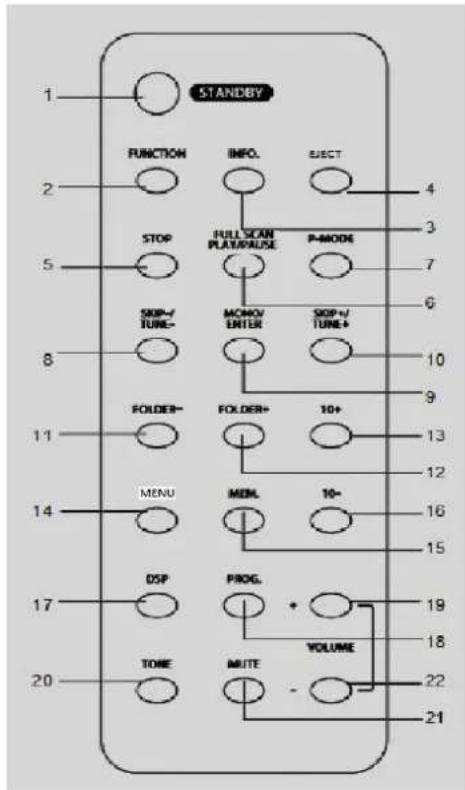 Soundmaster NR955 - MENU - 1