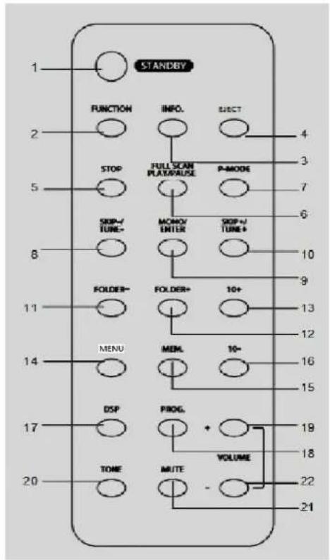 Soundmaster NR955 - 10- - 1