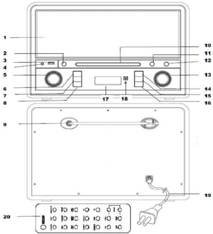 Soundmaster NR955 - LOCATIONS OF CONTROLS - 1