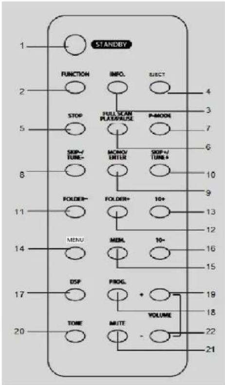 Soundmaster NR955 - 10- - 1