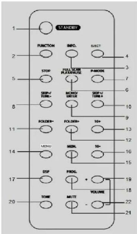 Soundmaster NR955 - 10- - 1