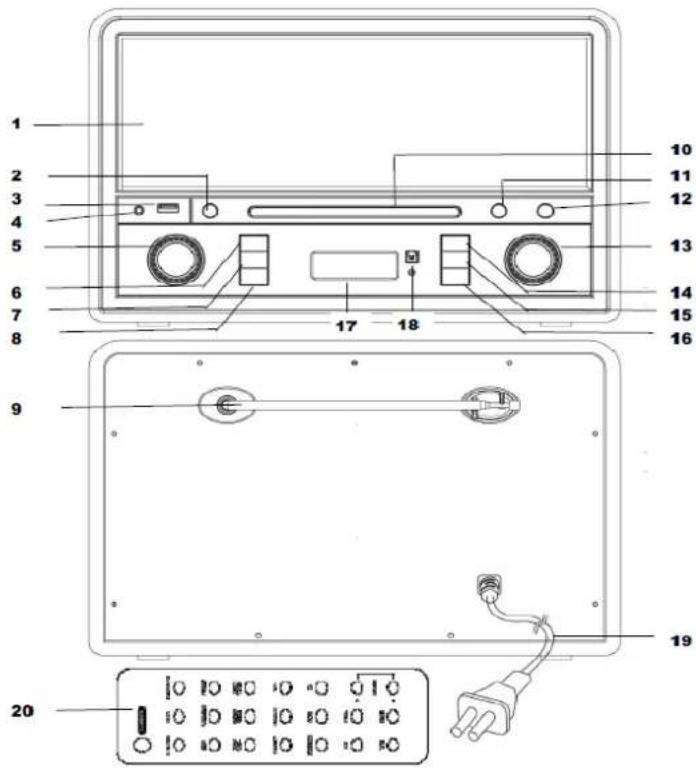 Soundmaster NR955 - PLASSERING AV KONTROLLER - 1