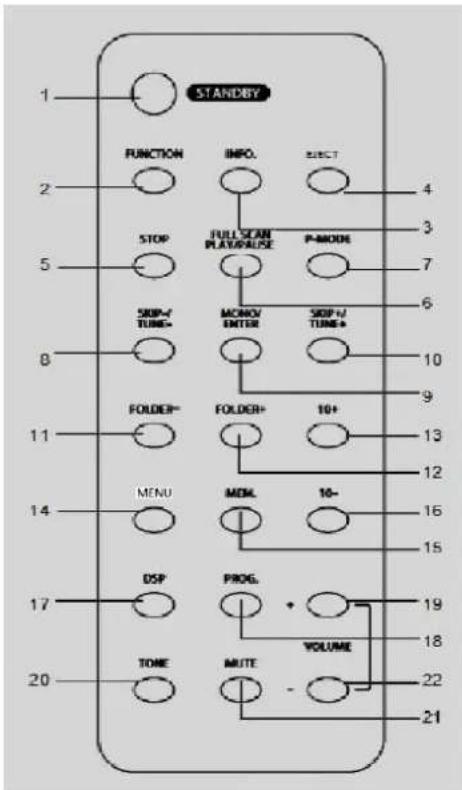 Soundmaster NR955 - 10- - 1