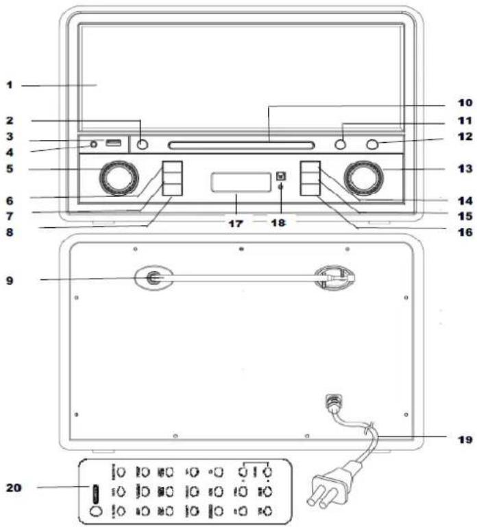 Soundmaster NR955 - PLACERING AV REGLAGE - 1