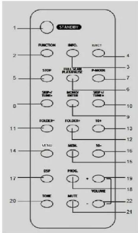Soundmaster NR955 - 10- - 1