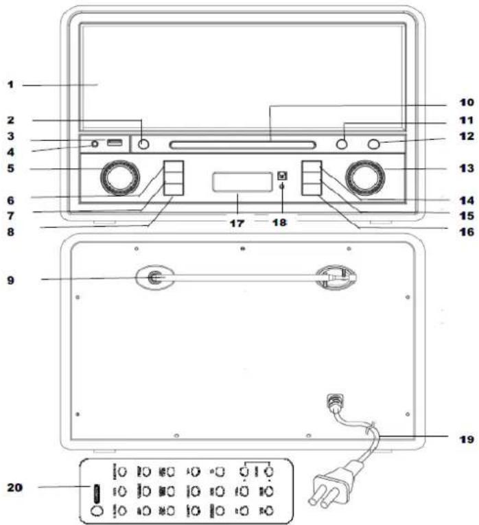 Soundmaster NR955 - UMÍSTĚNÍ OVLÁDACÍCH PRVKŮ - 1