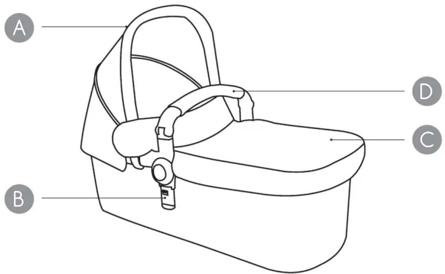Osann Olé - BABYWANNE / CARRYCOT / COUFFIN / MOISÉS / CULLA PORTATILE / BASSINET / HLUBOKÁ KORBA / GONDOLA / DETSKÁ VANIČKA - 1