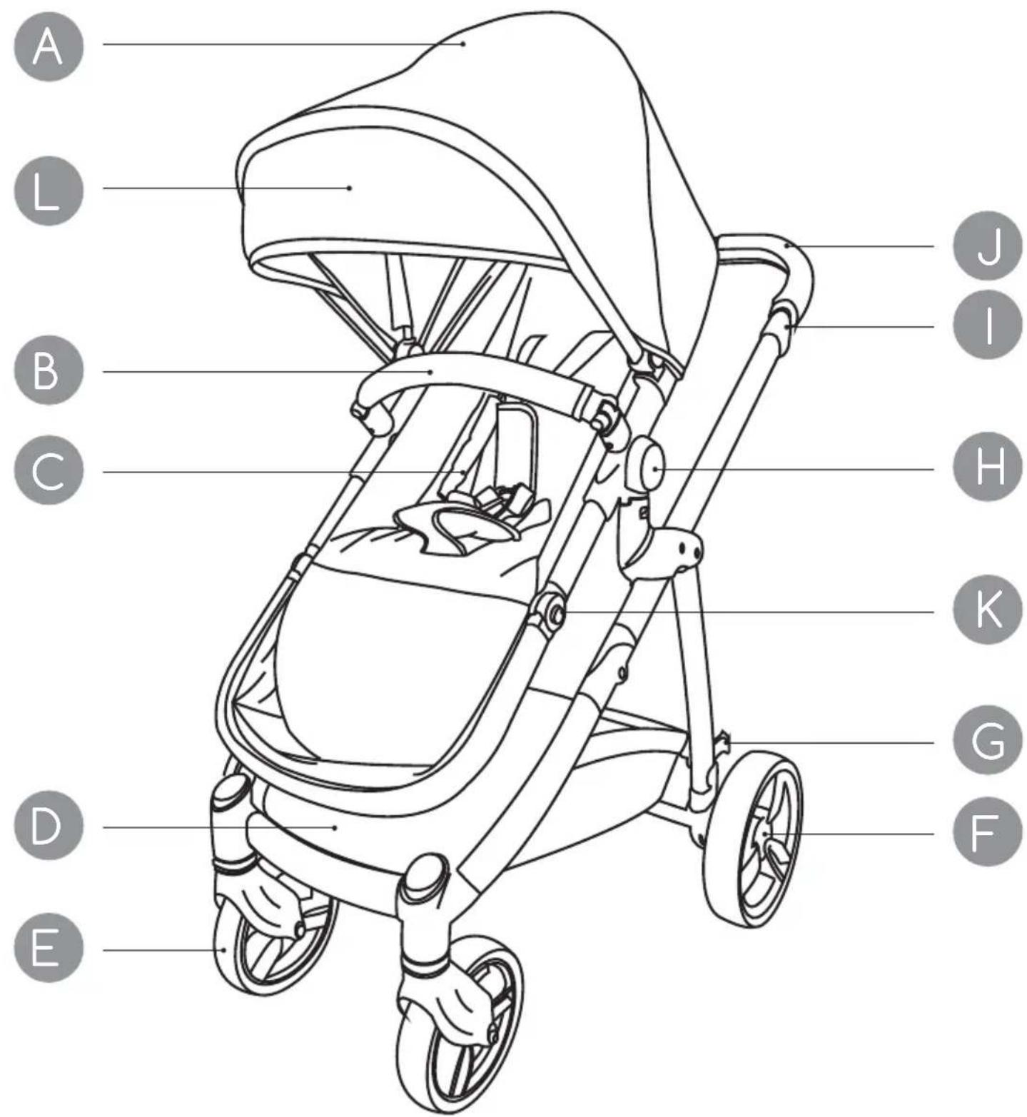 Osann Olé - SPORTWAGENAUFSATZ / BUGGY / POUSSETTE / PASEANTE / PASSEGGINO / WANDELAAR / SPORTOVNÍ KORBA / SPACEROWNIK / NADSTAVEC NA ŠPORTOVÝ KOČÍK - 1