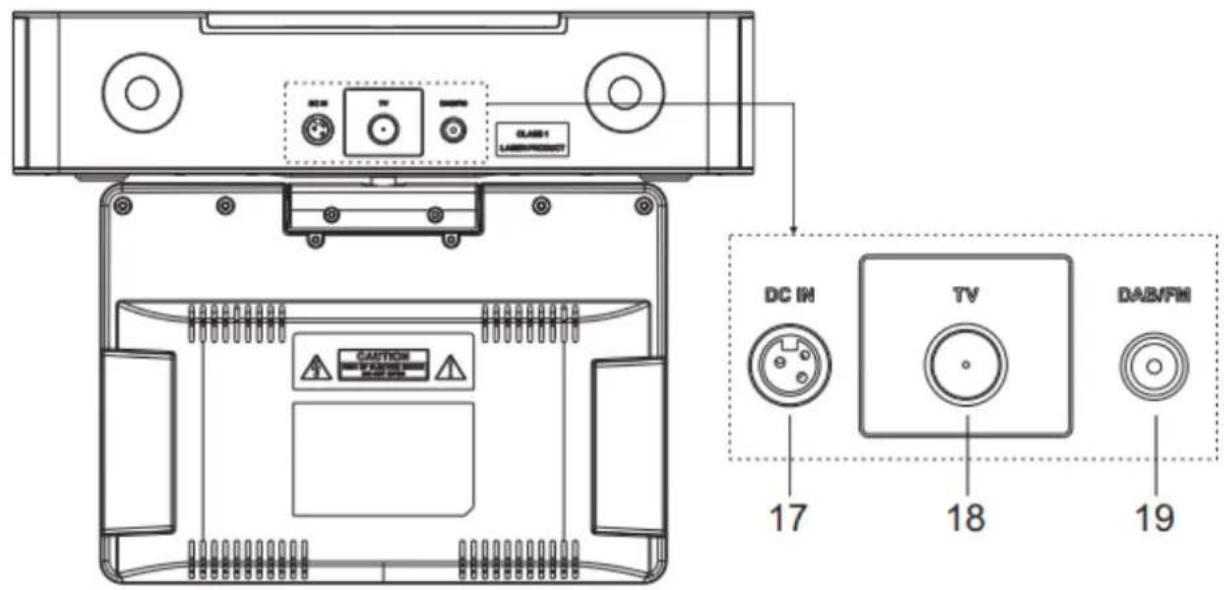 CLAS1 LABERPRODUT DC IN TV DAB/FM 17 18 19