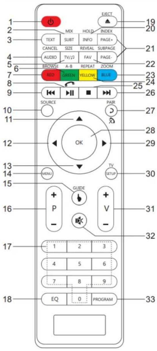 Soundmaster KTD1020 - AFSTANDSBEDIENING - 1