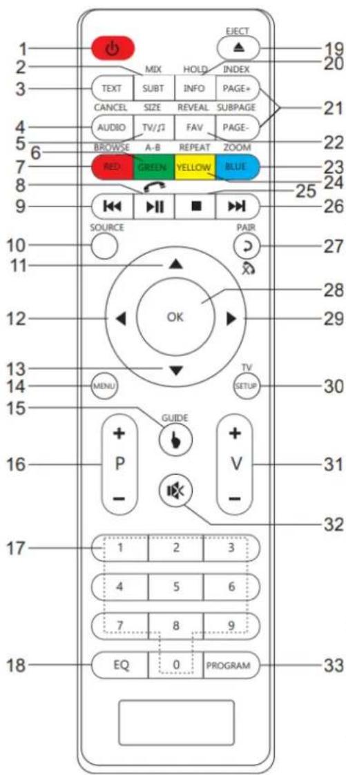 Soundmaster KTD1020 - DIAL'KOVÉ OVLÁDANIE - 1