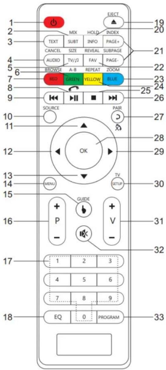 Soundmaster KTD1020 - DÁLKOVÝ OVLADAČ - 1