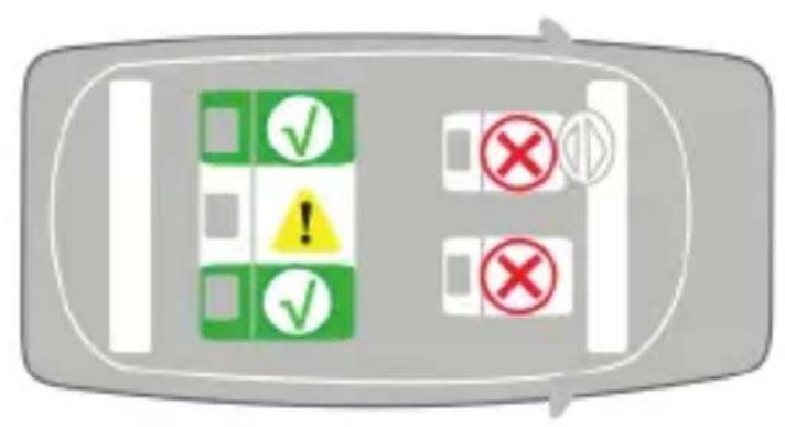 Diagram showing vehicle safety symbols including checkmarks, exclamation mark, and no symbols with red X marks