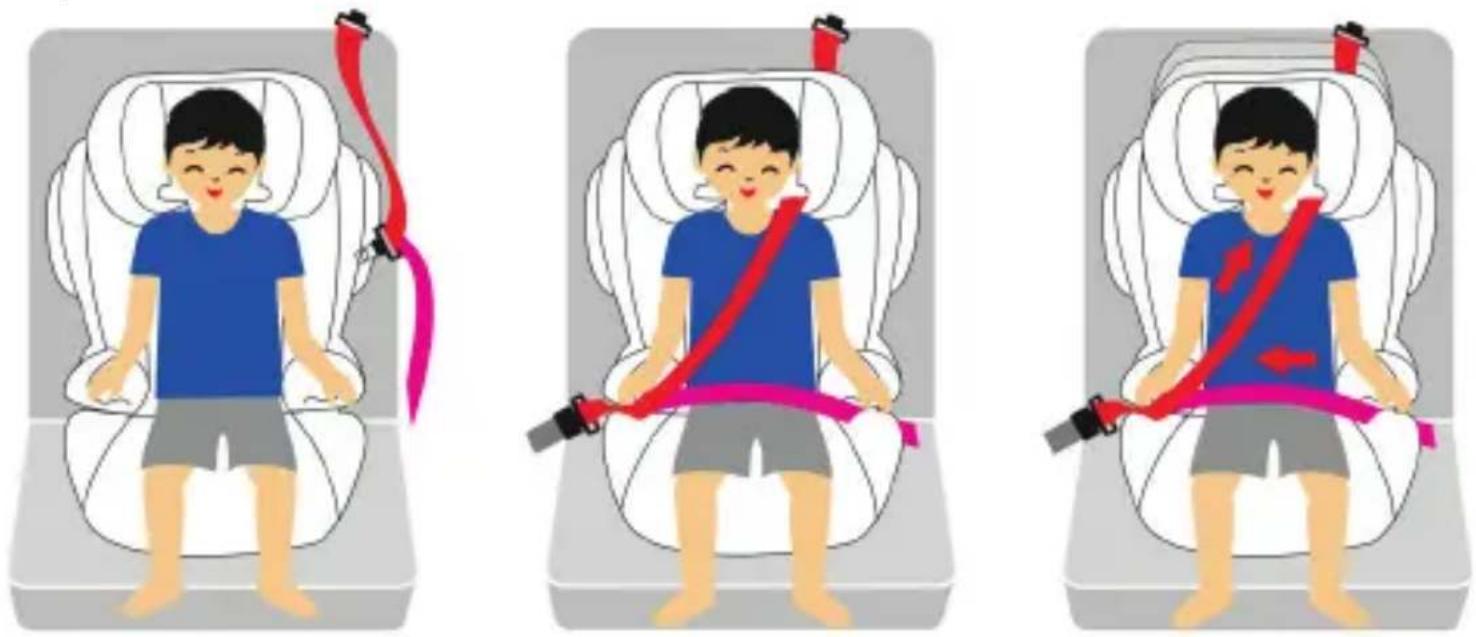 Osann Flux Isofix - Zastosowanie w przypadku dzieci o wadze 9-18 kg (grupa I, wiek ok. 9 miesięcy do 4 lat) - 7